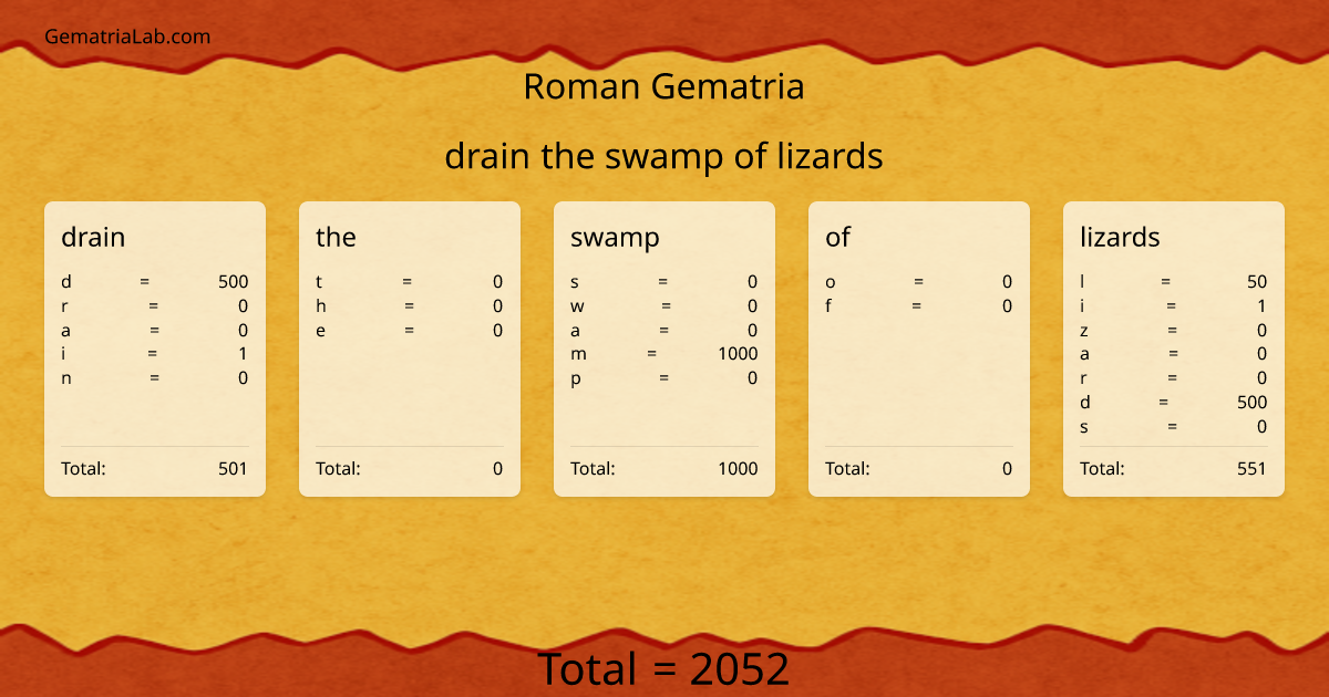 drain the swamp of lizards in roman Gematria